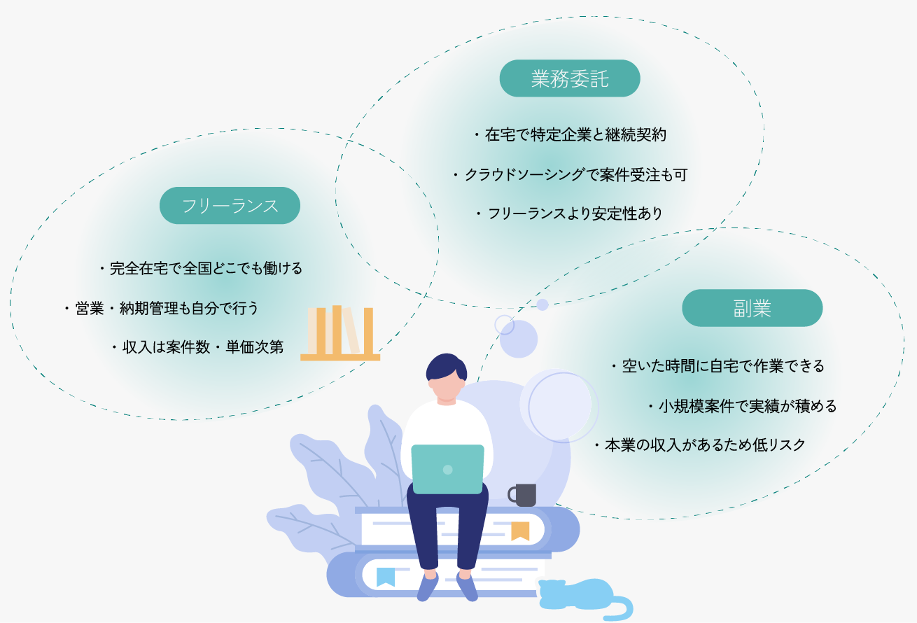 フリーランス・業務委託という働き方