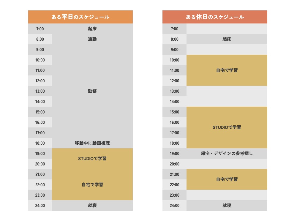 Natsumiさんの1日のスケジュール
