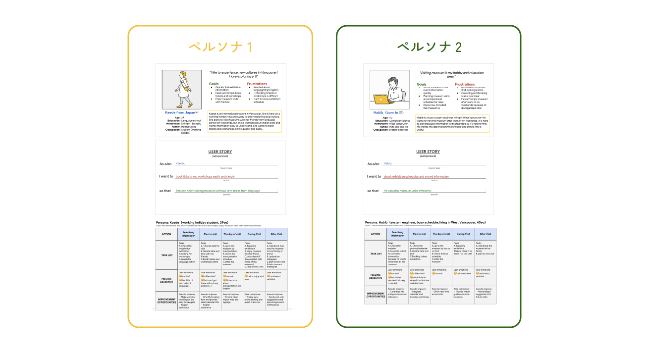 私が作ったペルソナ