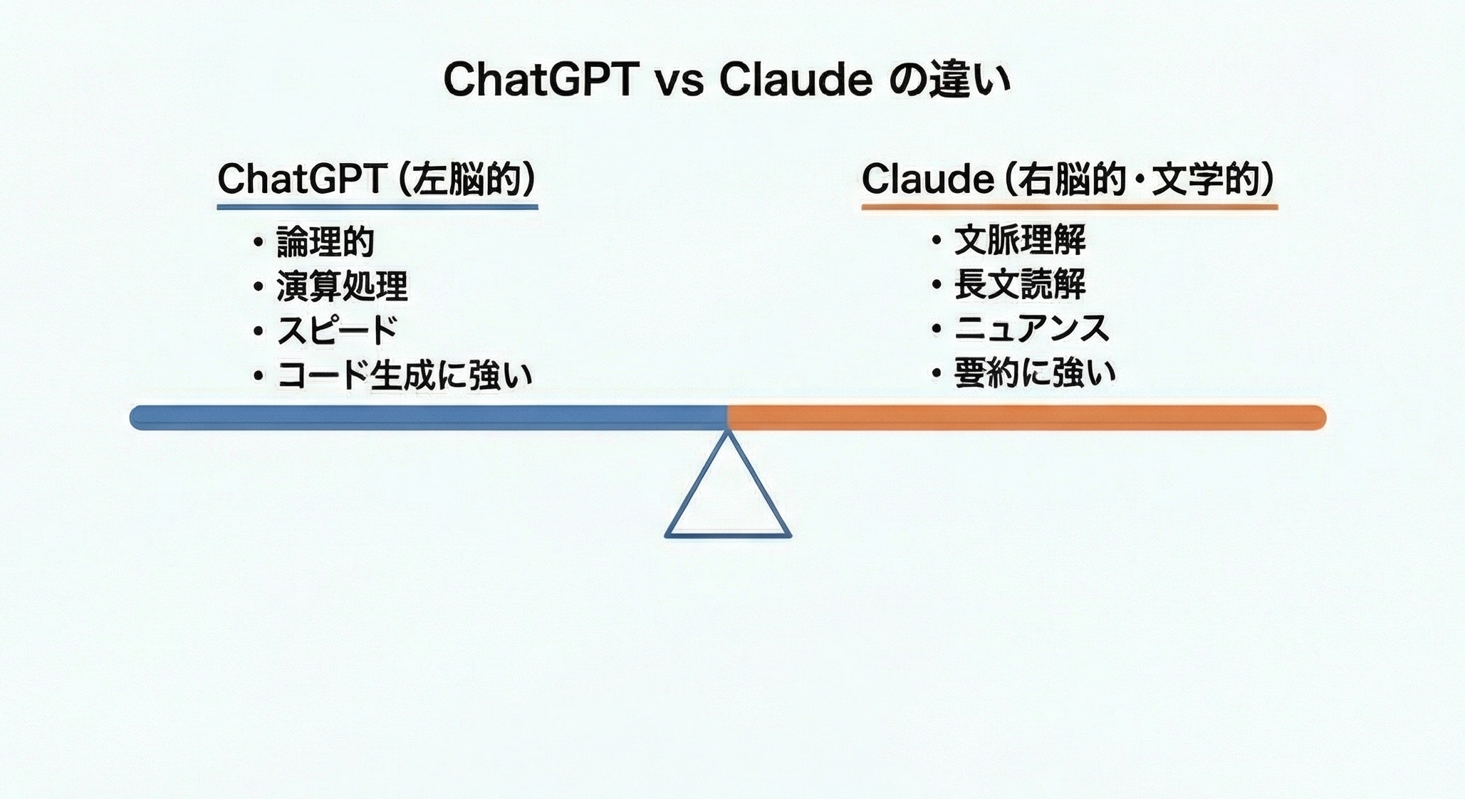 ChatGPTとClaudeの違い