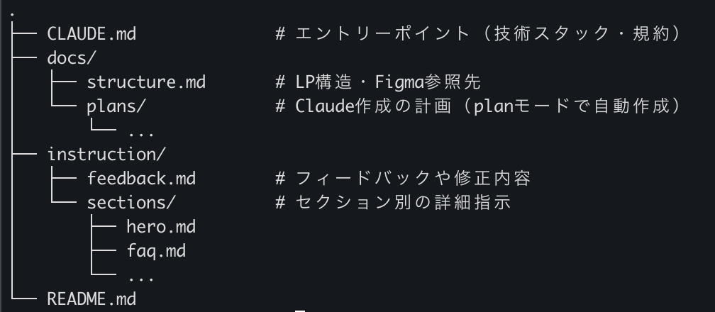 mdファイルの構造