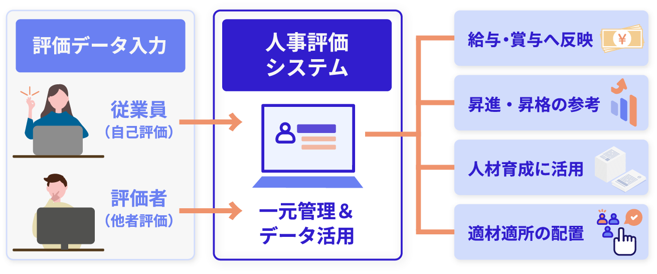 人事評価システムとは