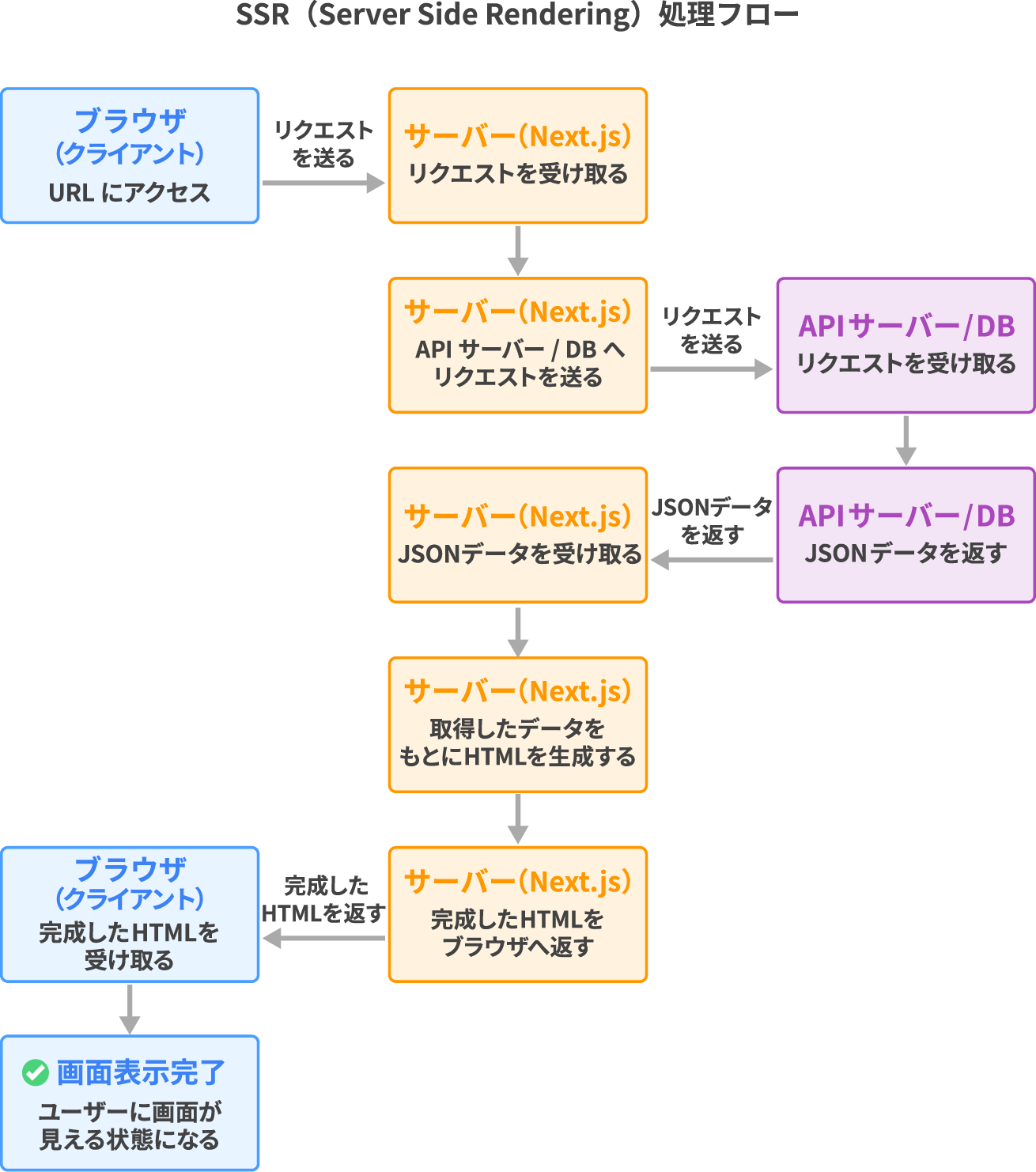 SSRの仕組みと特徴