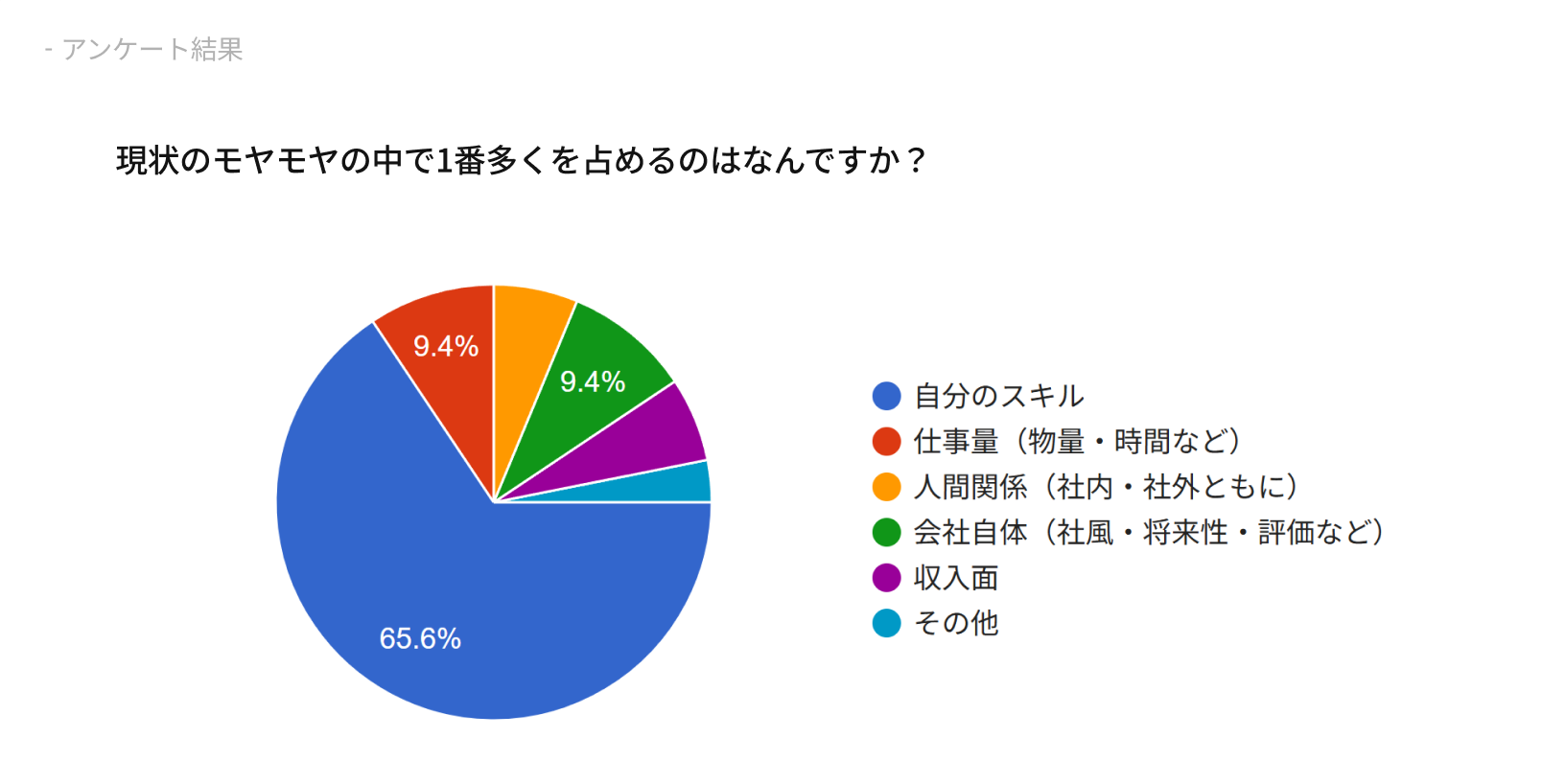 アンケート結果