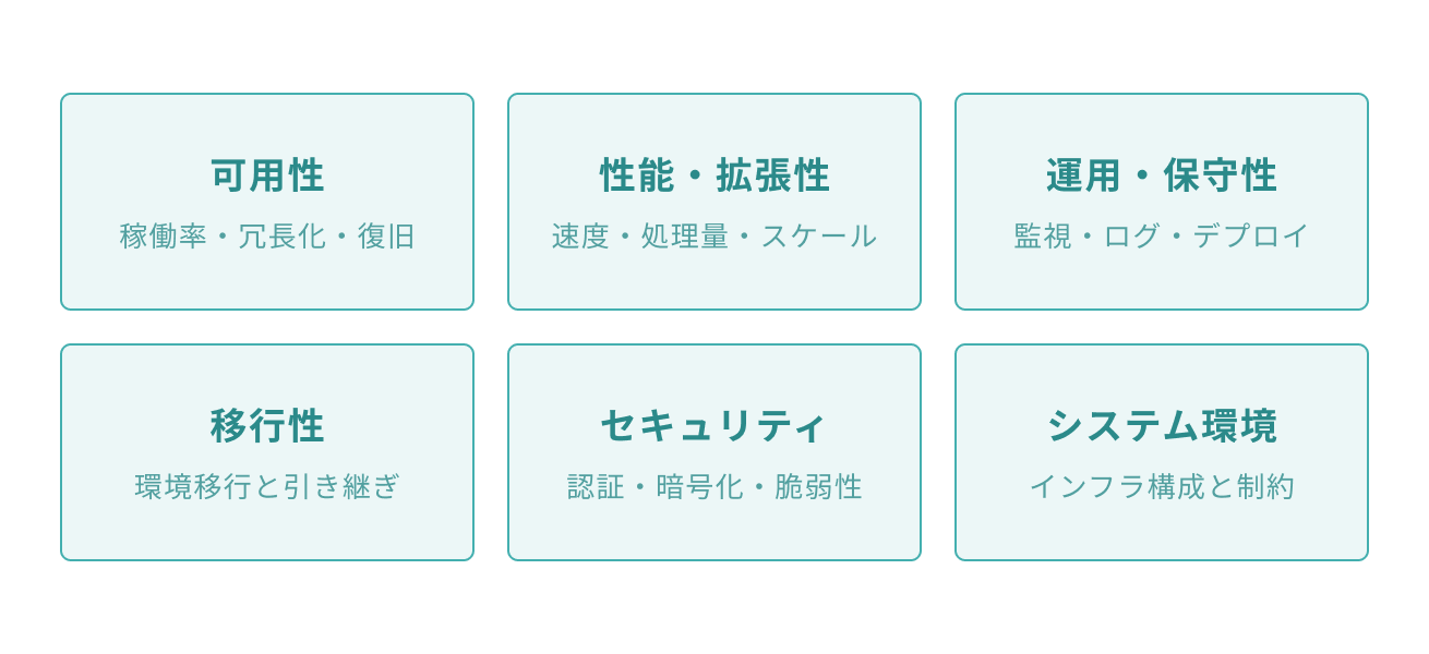 非機能要求グレード