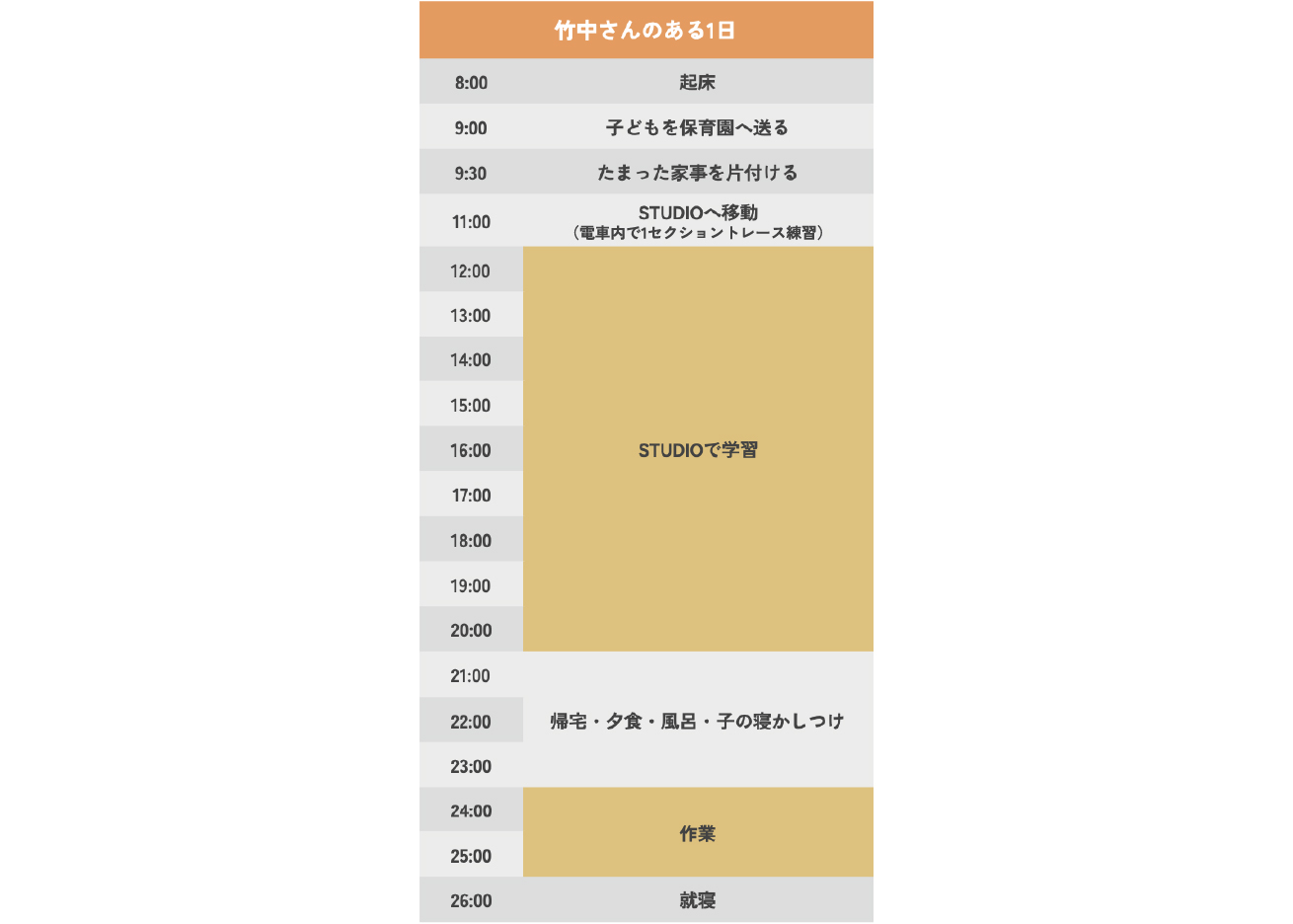 竹中さんの1日のスケジュール