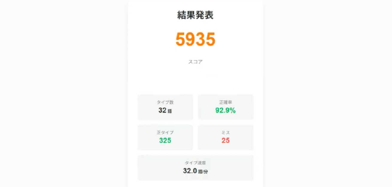 結果：5935pt