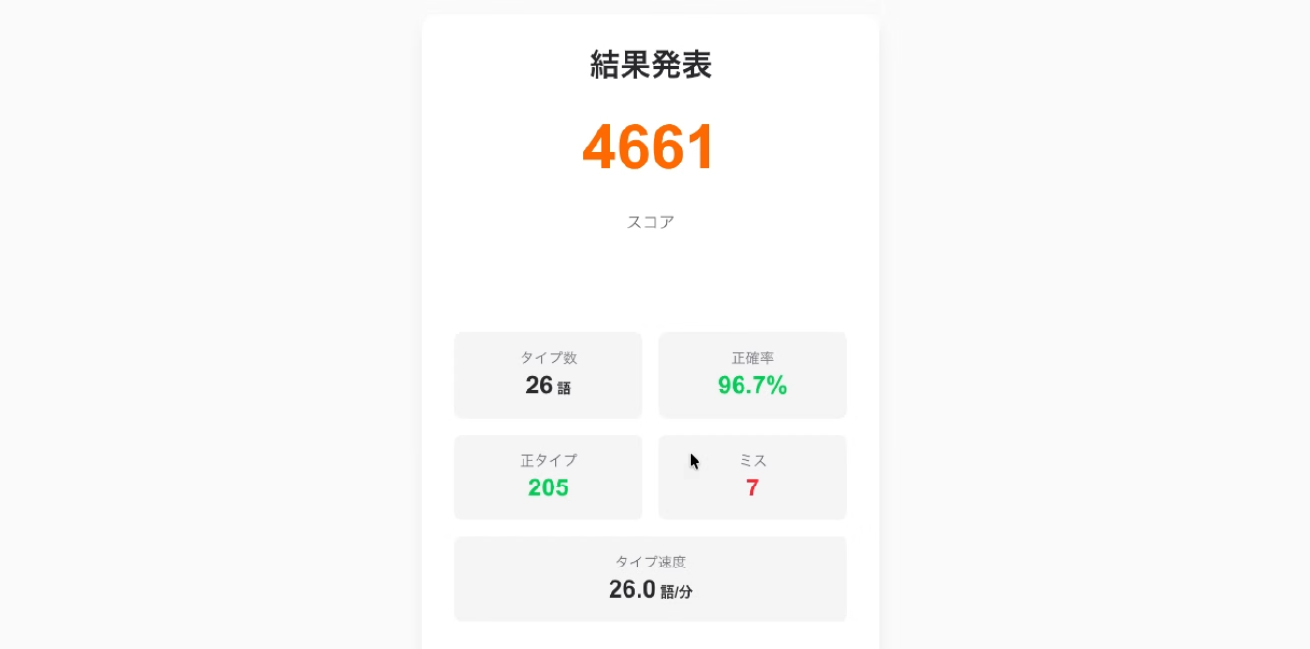 結果：4661pt