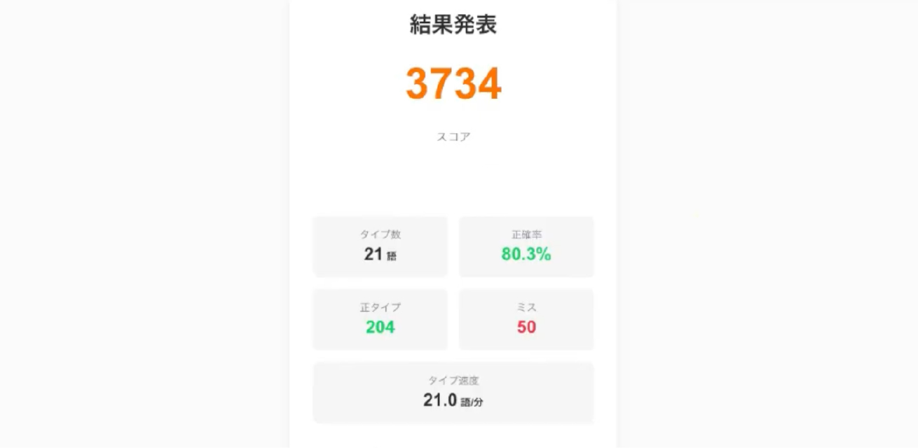 結果：3734pt