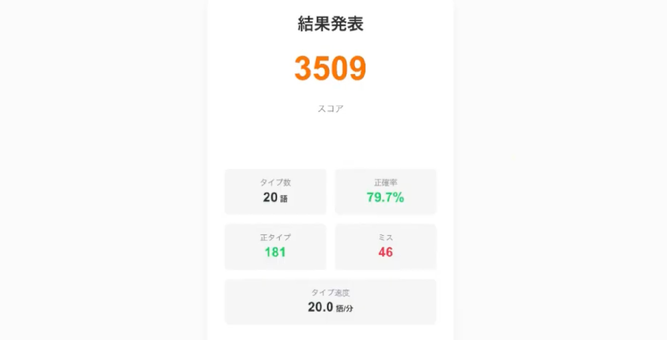 結果：3509pt