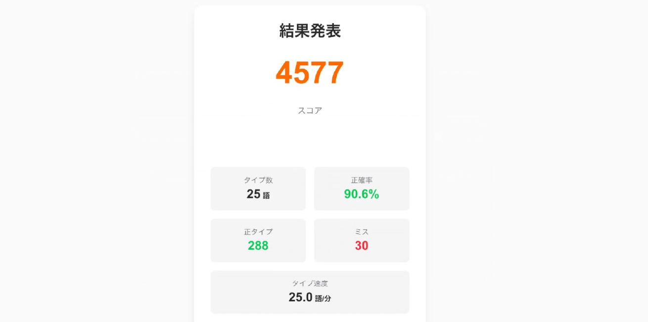 結果：4577pt