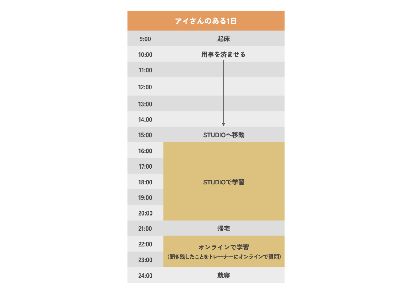 アイさんの1日のスケジュール