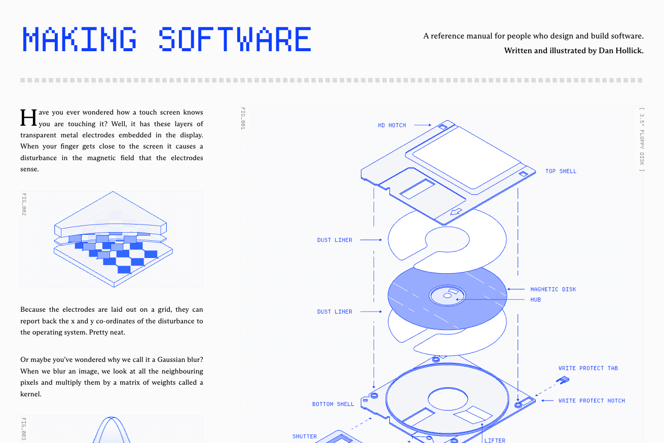 Making Software