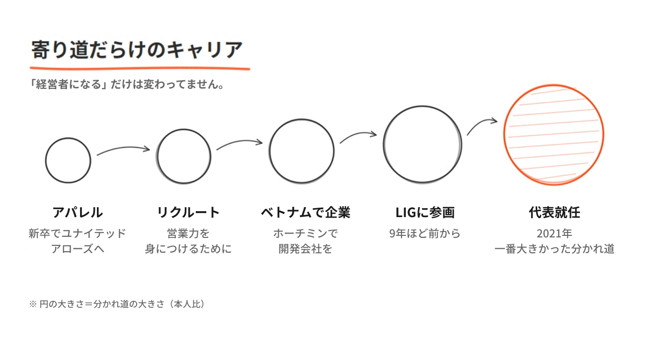 キャリアマップ